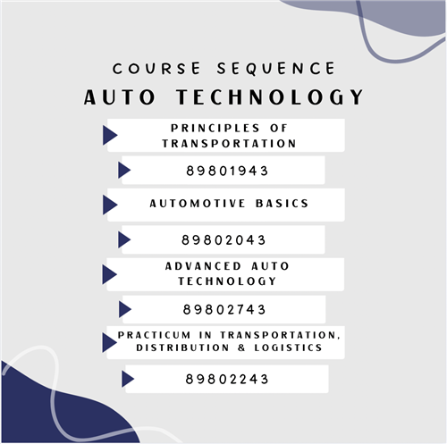 Course Numbers